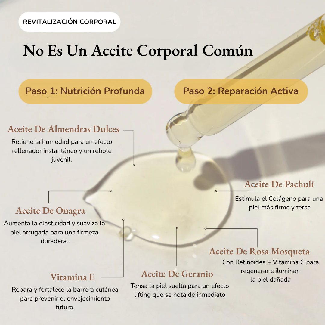 OceAura Elixir Corporal Antirrugas con Vitaminas A + E + F - 30 ml